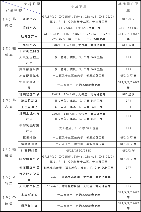 平台表格.png 平台表格.png